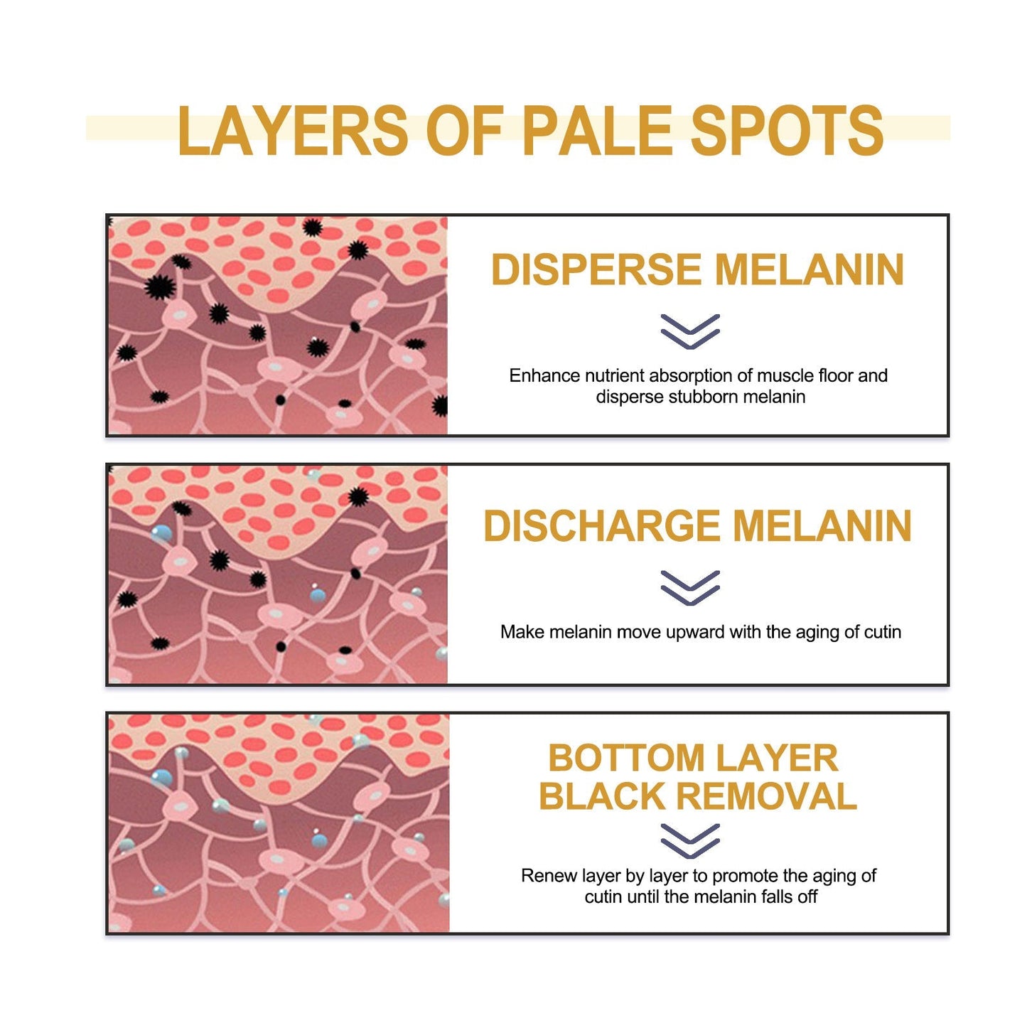 MELASMA ANTI-AGING RETINOL CREAM